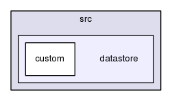src/datastore