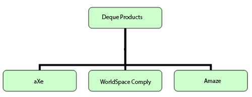 Deque Products list