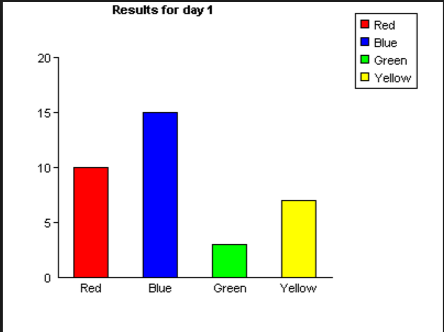 Results for day1 of btech students attendance