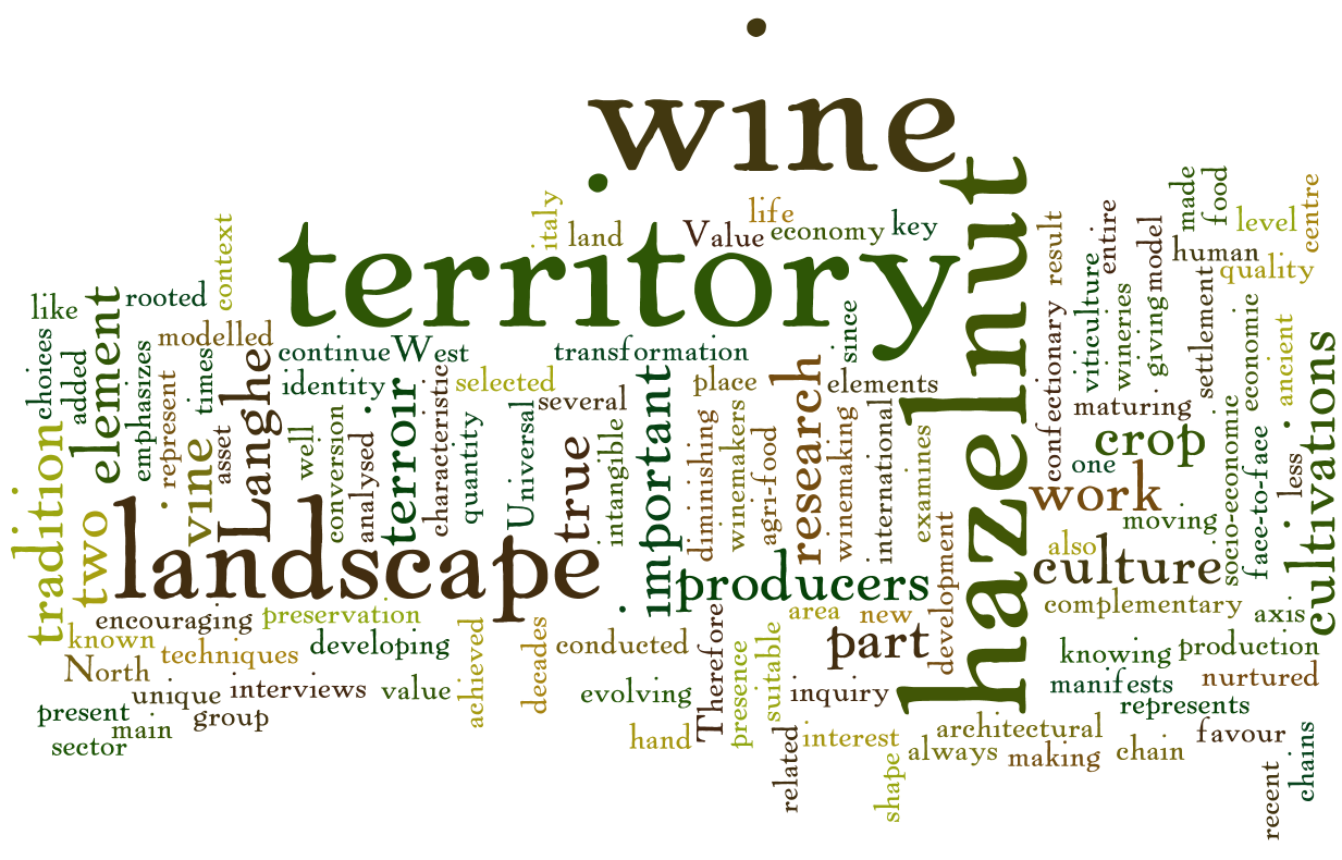 word cloud about abstract