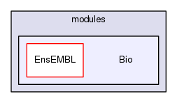 modules/Bio