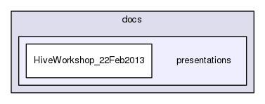 docs/presentations