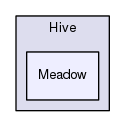 modules/Bio/EnsEMBL/Hive/Meadow