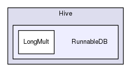 modules/Bio/EnsEMBL/Hive/RunnableDB
