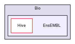 modules/Bio/EnsEMBL