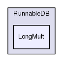modules/Bio/EnsEMBL/Hive/RunnableDB/LongMult