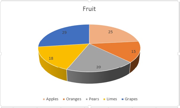 a complex chart