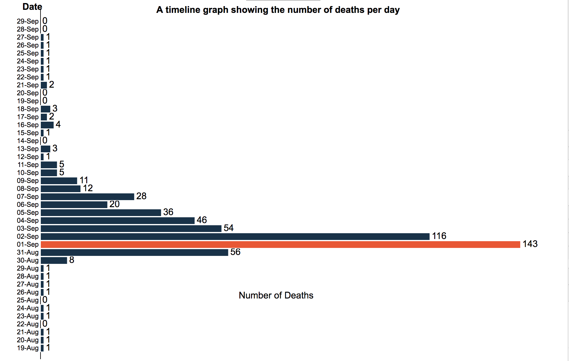 Interactive graph plot