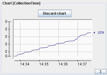 chart vs. time