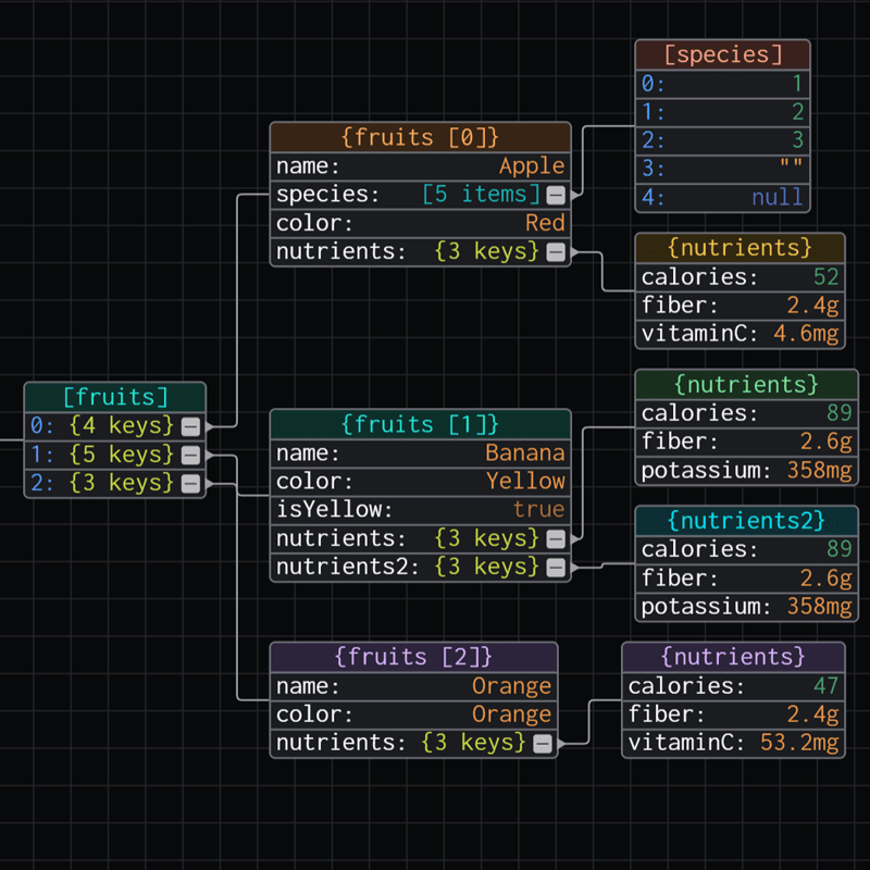 A Demo using GoJS, Monaco, and Svelte to create an editable JSON Diagram