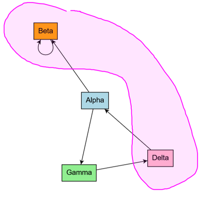 A custom Tool that replaces the standard DragSelectingTool to allow the user to draw a lasso around the Parts they want to select.