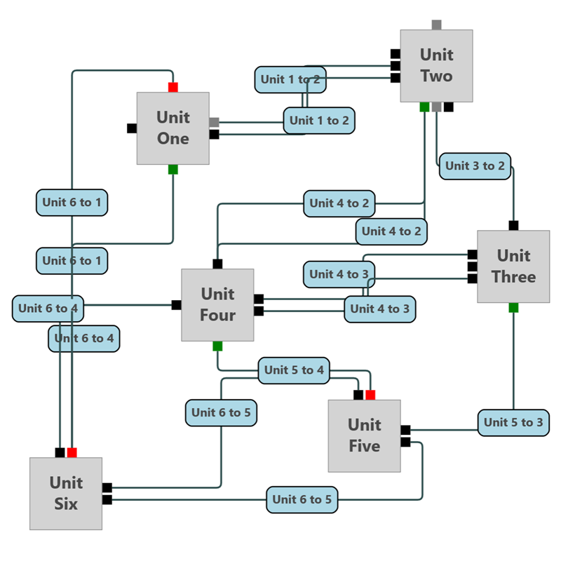 A demonstration of the LinkLabelRouter extension based on the Dynamic Ports sample. Move Nodes or create new links to demonstrate that link labels will automatically move to a nearby location to avoid overlapping.