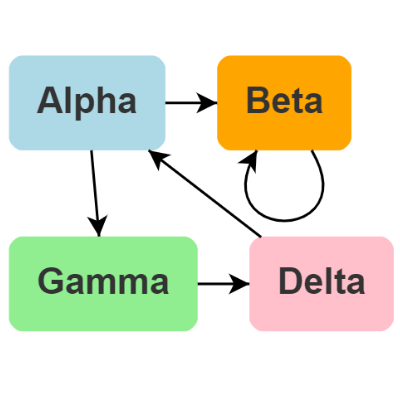 Demonstrates drag and drop between two different diagrams using a shared UndoManager.