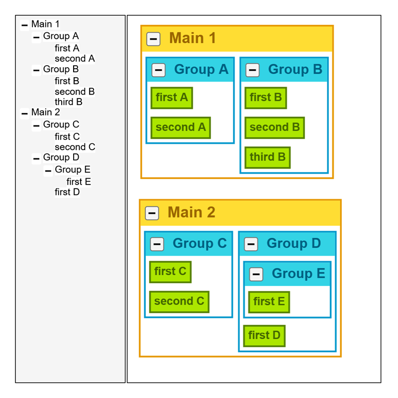 Regrouping with tree view of grouping hierarchy.