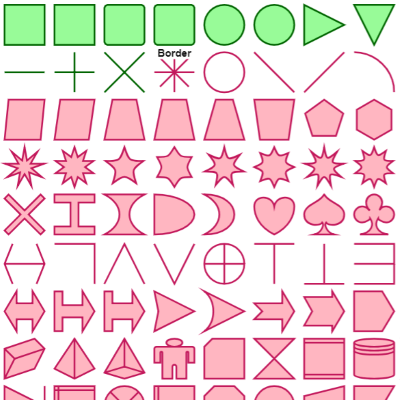 Showcases all GoJS figures. You can define your own named Shape figures.