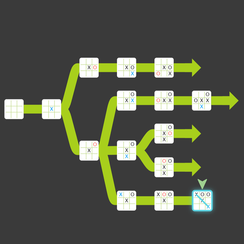 A GoJS Diagram component in React