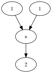 Fig. 1: A graphical view of 1 + 1