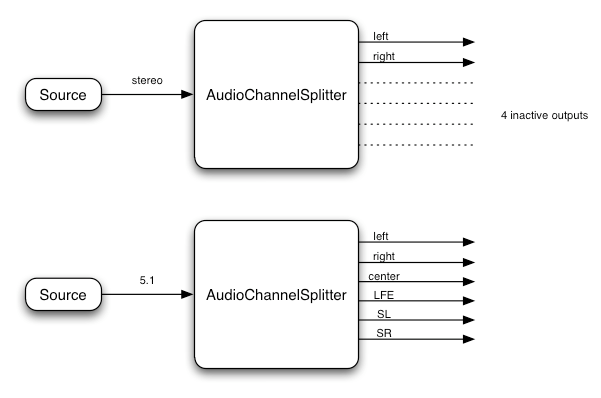 channel splitter