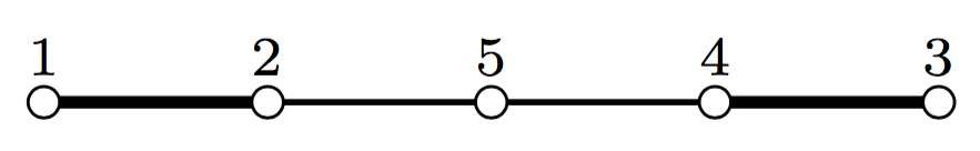 Bi(1)'s Coxeter diagram