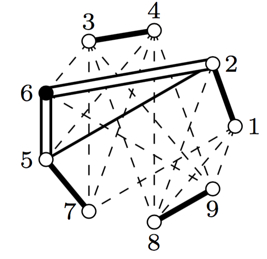 Bi(10)'s Coxeter diagram