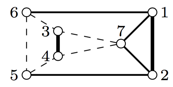 Bi(19)'s Coxeter diagram