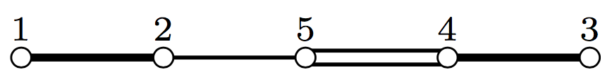 Bi(2)'s Coxeter diagram