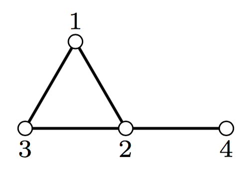 Bi(3)'s Coxeter diagram