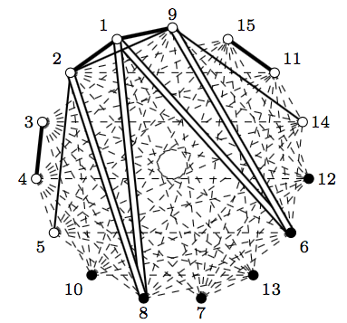 Bi(33)'s Coxeter diagram