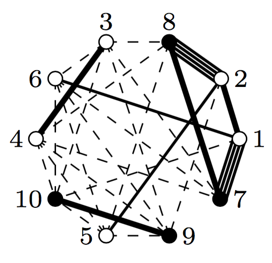 Bi(39)'s Coxeter diagram