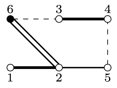 Bi(6)'s Coxeter diagram