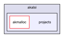 projects