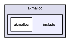 include