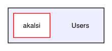 Users
