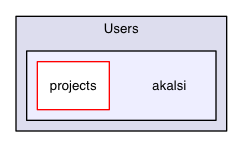 akalsi