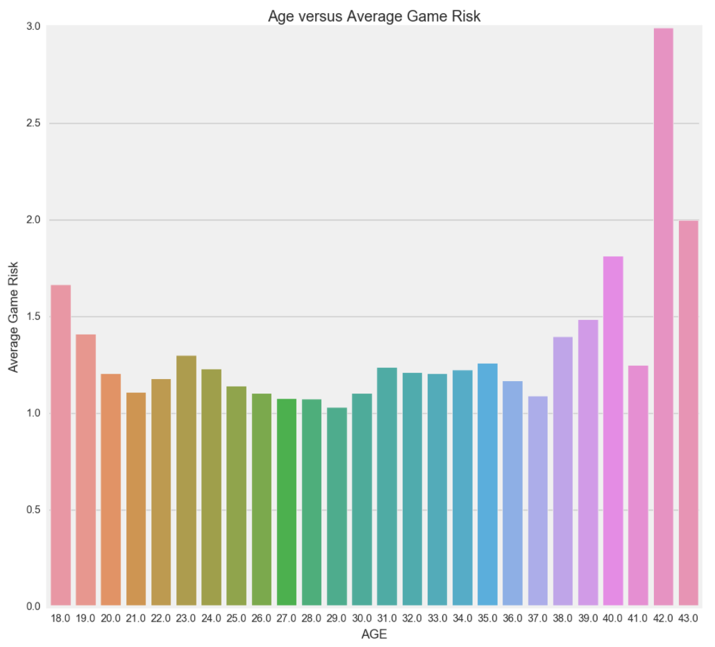 age_vs_avg_risk