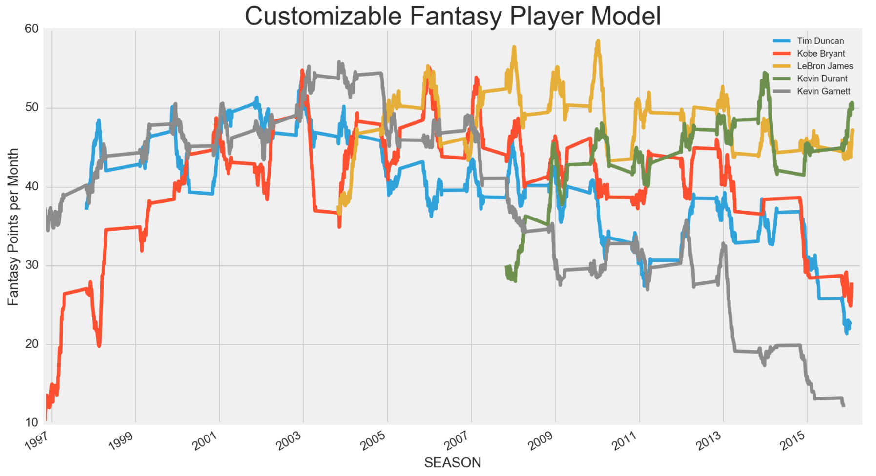 custom_fantasy_player