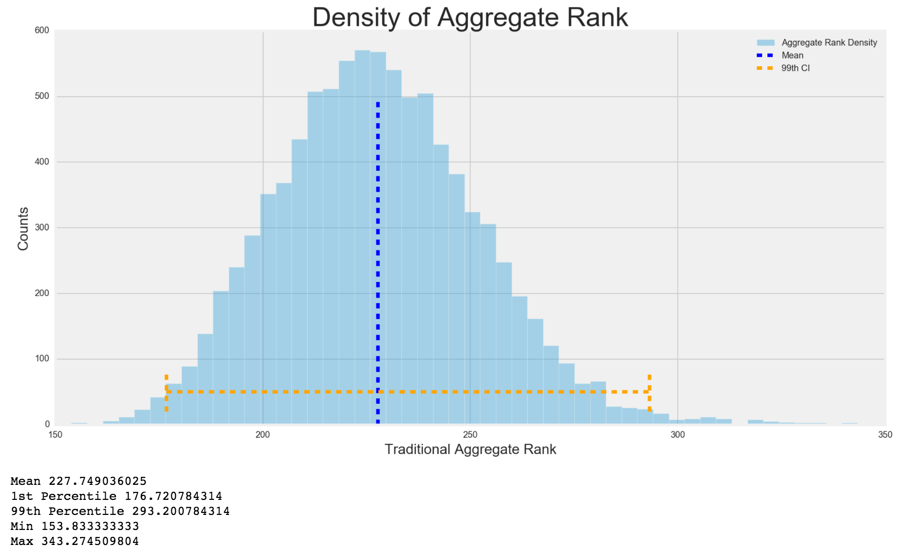 density_agg_rank