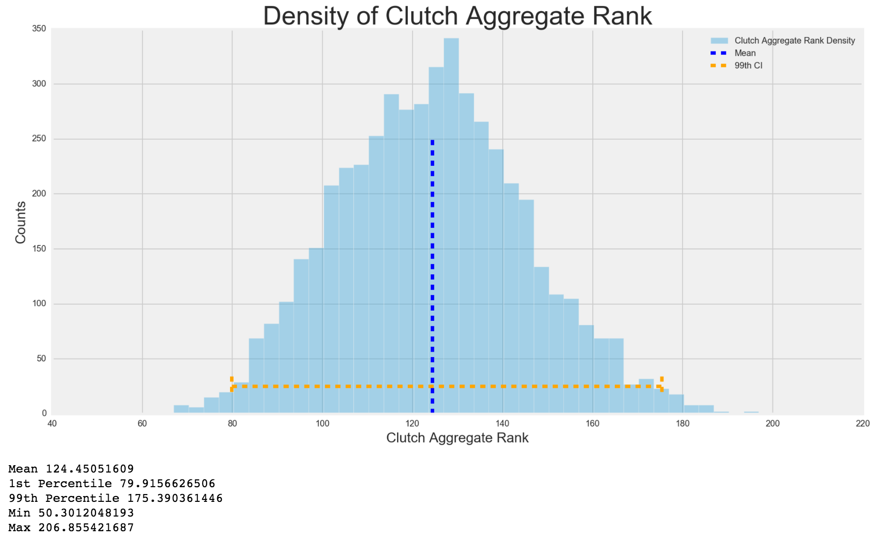 density_clutch_rank