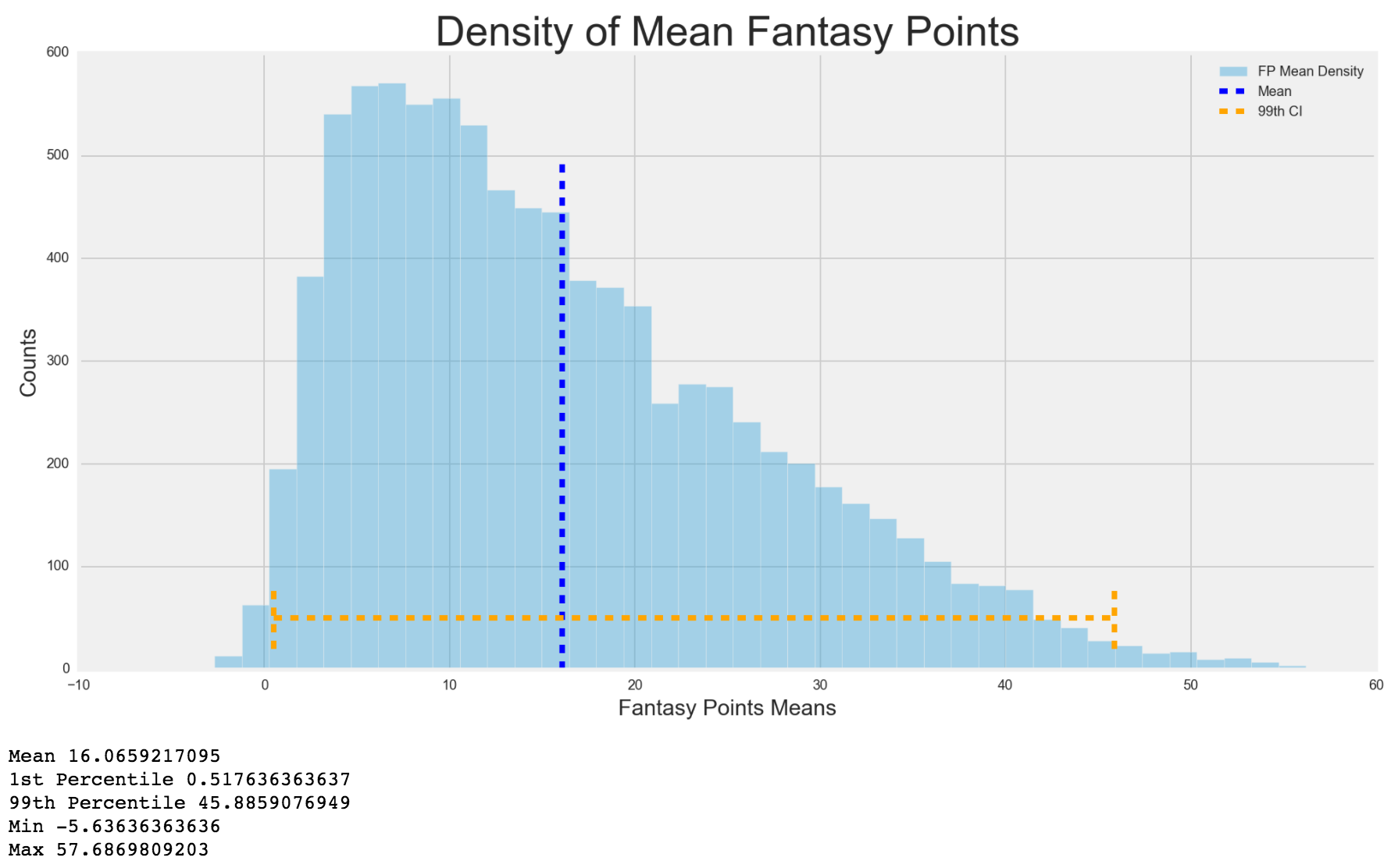 density_fp_mean