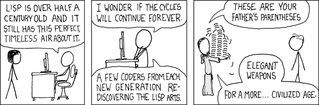 LispCycles
