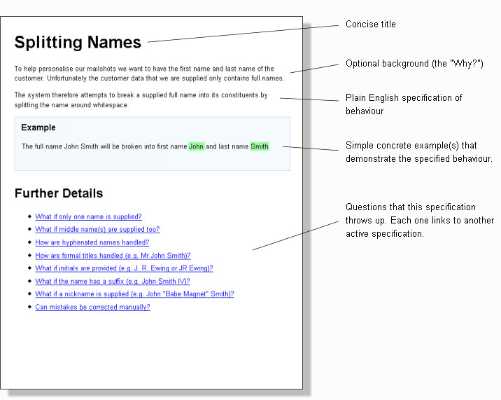 Behavior Driven Development