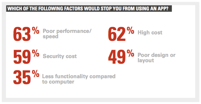 Causes making milennia to give up an application