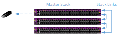 _images/MasterStackToUSB.png