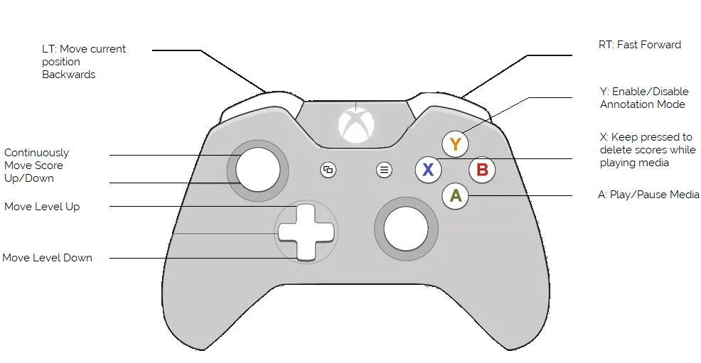 Controller Command overview