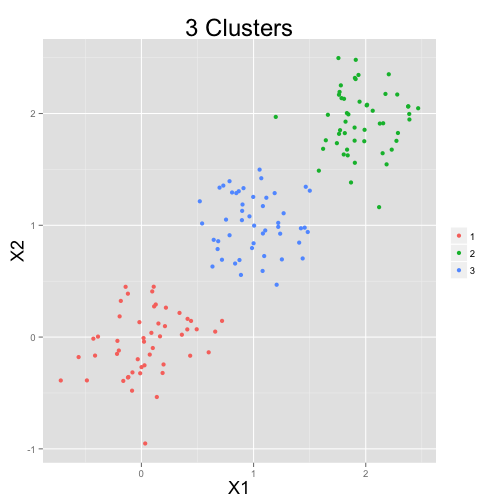 plot of chunk cluster_plot_example