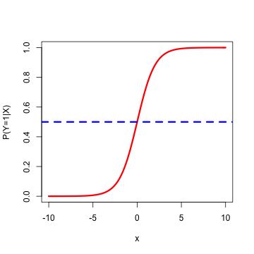 plot of chunk log_curve