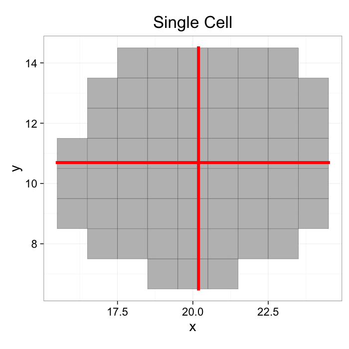 Single Cell