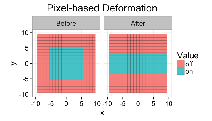 Deformation in Pixels