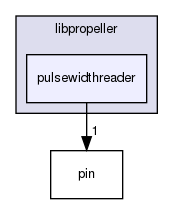 pulsewidthreader