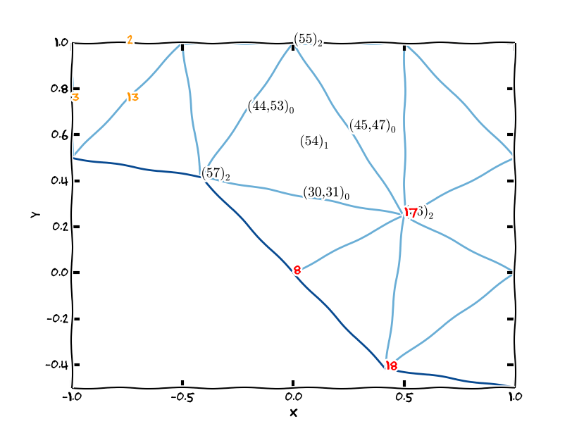 0parallel_CR_DG0_CG1